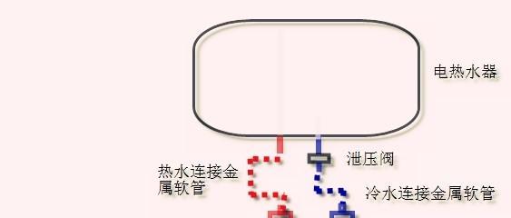 家用热水器清洗方法——彻底清除死角（揭秘家用热水器清洗的技巧与要点）  第1张