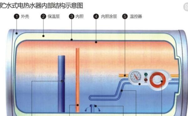 电热水器水不热的原因及解决方法（深入探究电热水器水不热的可能原因和简单有效的解决办法）  第1张