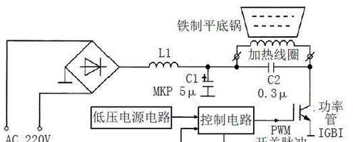 千泽电磁炉故障代码解析（故障代码E1）  第1张