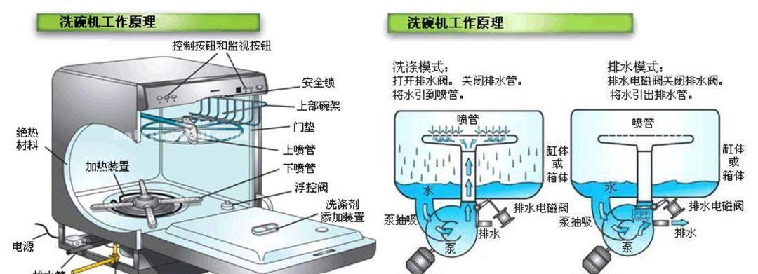 如何清洗触屏油烟机玻璃（轻松掌握清洗技巧）  第1张