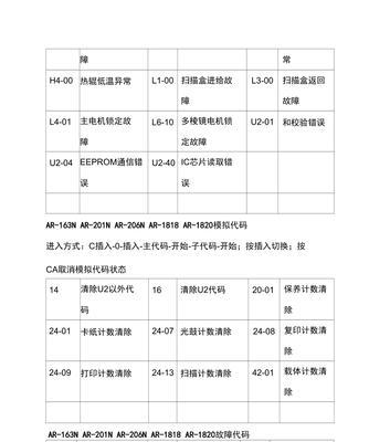 解决日立空调显示E11故障的维修方法（简单易懂的E11故障排查和修复步骤）  第1张