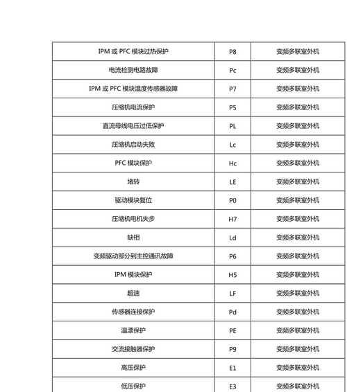 大金多联机空调故障代码E3解析及维修方法介绍（详细分析E3故障代码及常见修复措施）  第1张