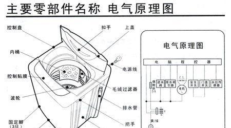 双桶洗衣机脱水桶不转的问题排除方法（通过排除法找到双桶洗衣机脱水桶不转的根本原因）  第1张