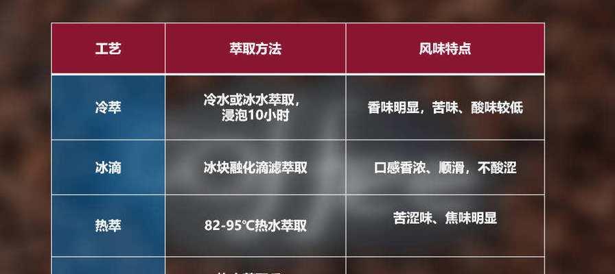 咖啡机萃取压力低的原因（解析咖啡机压力低的关键因素及其影响）  第1张