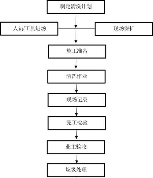 如何清洁集成灶烟管（简单有效的清洁方法）  第1张