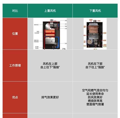 百乐满热水器代码79故障解决方法（百乐满热水器代码79故障的诊断排除方法）  第1张