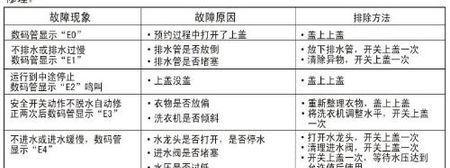 解决日立洗衣机显示E3错误的方法（排除E3故障）  第1张