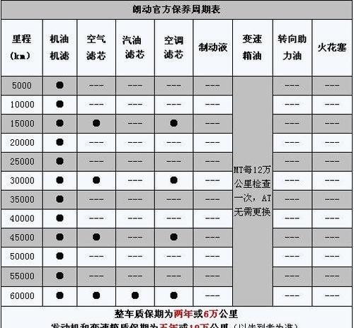 有效清洗空调的方法（以朗动空调清洗）  第1张