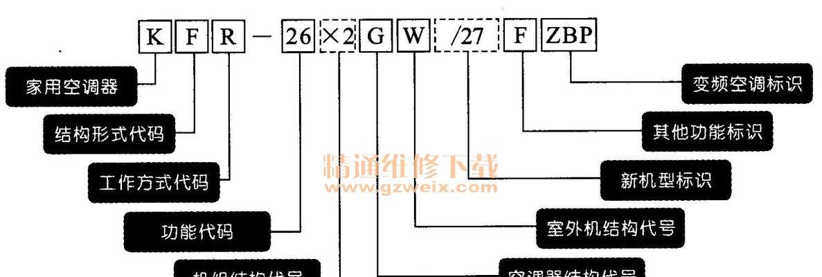 空调故障维修方法大全（解决各类空调故障）  第1张