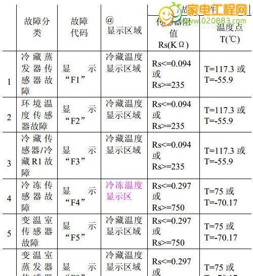 冰箱漏水问题及解决办法（如何应对冰箱漏水的常见情况）  第1张