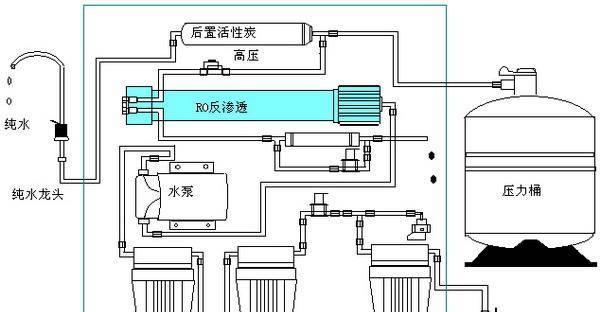 如何正确安装单罐净水器（简单易行的净水器安装方法及注意事项）  第1张