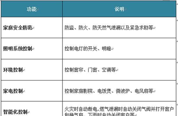 探究以法瑞集成灶自动熄火原因的研究（解析自动熄火现象和解决方法）  第1张