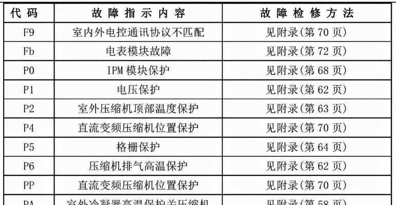 尼泊尔电饭煲维修方法（解决电饭煲常见问题的技巧与步骤）  第1张