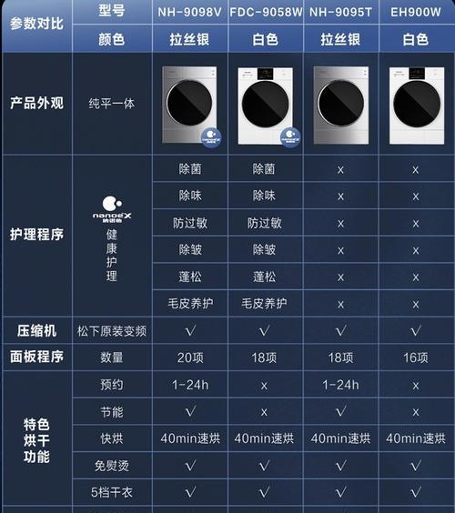 滚筒洗衣机FC1故障的解决方法（掌握FC1故障修复技巧）  第1张