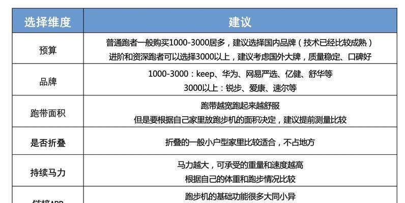 跑步机自动减速的原因（探究跑步机自动减速的机制及其优势）  第1张