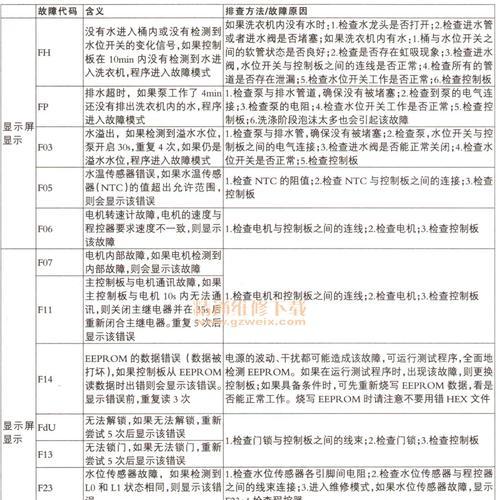 飞利浦云朵咖啡机故障原因及解决方案（深入解析飞利浦云朵咖啡机常见故障和维修方法）  第1张