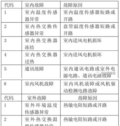 解析艾尔斯派空调E6故障及维修方法（探讨艾尔斯派空调E6故障的原因及解决方案）  第1张