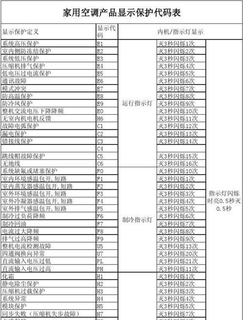 解决空调不出风问题的有效方法（以登牌空调不出风的原因及处理方法解析）  第1张