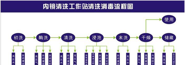 格力空调圆柱空调清洗方法（轻松清洁你的格力圆柱空调）  第1张