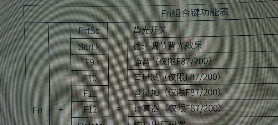 液晶显示器颜色矫正方法（优化显示效果的实用技巧）  第1张