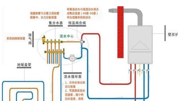 华帝壁挂炉点火不成功问题解决方法（华帝壁挂炉点火失败的原因及解决办法）  第1张