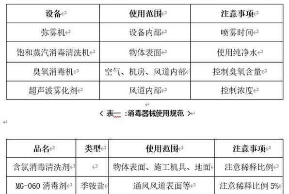 宁波中央空调清洗方法（保持室内空气清新）  第1张