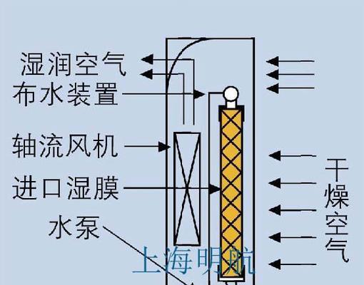 解决加湿器不出雾的问题（多种方法帮助您有效解决加湿器不出雾的困扰）  第1张