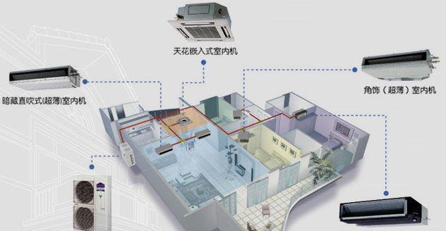 解决中央空调管道水流声的控制技巧（原因分析及有效降噪方法）  第1张