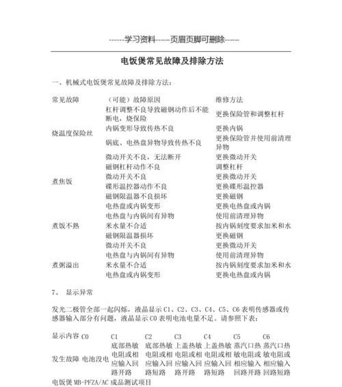 电壁挂炉故障代码解析（如何正确识别和处理电壁挂炉的故障代码）  第1张