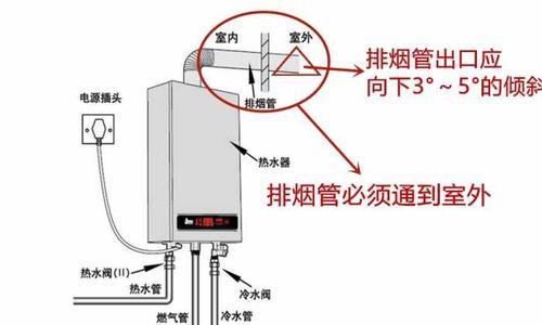 桶装热水器清洗指南（拆开清洗步骤详解）  第1张