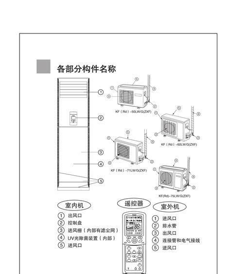 如何有效消除海尔空调E7的故障问题（掌握关键技巧）  第1张