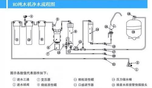 以优净水器安装方法详解（逐步指导）  第1张