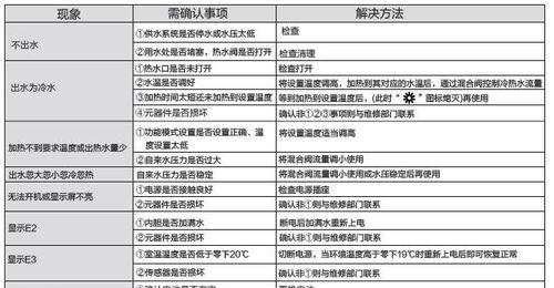 万和热水器E4故障解决方法（遇到E4故障时该如何处理）  第1张