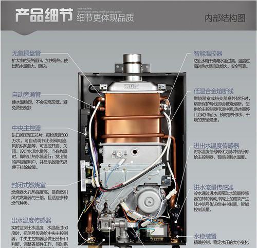 解析以夏普燃气热水器报E2故障原因（深入探索E2故障的发生机制及解决方法）  第1张