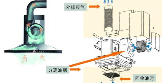 垂直油烟机清洗全攻略（打造清新厨房环境）  第1张