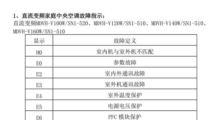 成都中央空调保养方法大全（让你的空调更持久）  第1张