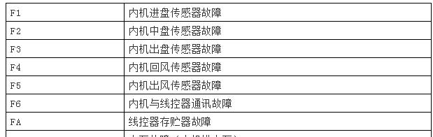 壁挂炉显示E7原因及维修方法（探究壁挂炉显示E7错误的可能原因和解决方案）  第1张