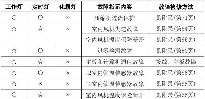 空调关闭后仍吹风的原因与解决方法（为什么空调关闭后还会吹风）  第1张