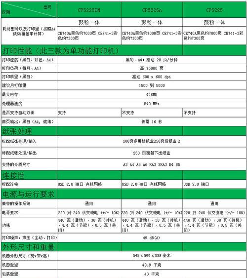 夏普复印机显影器的工作原理及优势（探索夏普复印机显影器的技术创新与应用前景）  第1张