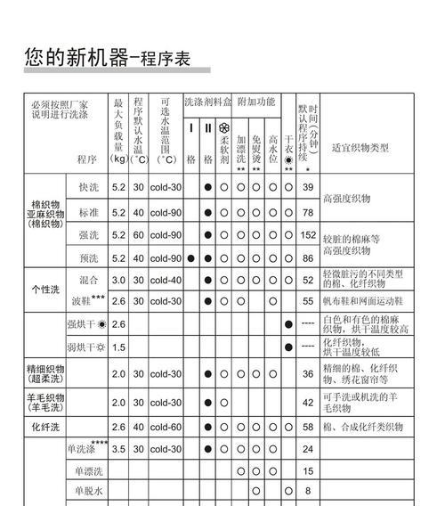 以惠而浦洗衣机E2故障处理方法（轻松解决E2错误代码的步骤）  第1张