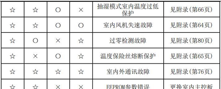 分析AEA移动空调自动关机故障的原因及解决方法（探究AEA移动空调自动关机故障的可能原因和解决方案）  第1张