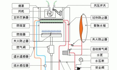 阿里斯顿壁挂炉E9故障解决方法（分析E9故障原因）  第1张