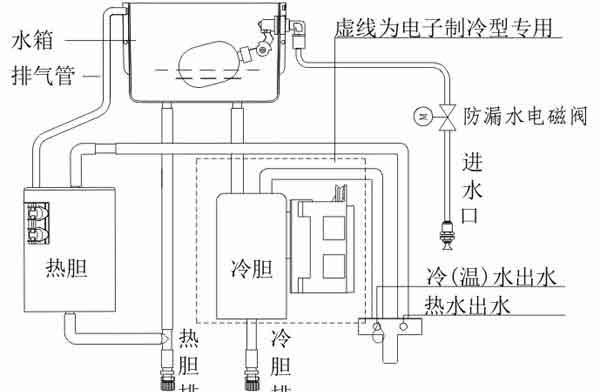 浩泽饮水机安装指南（一步步教你如何正确安装浩泽饮水机）  第1张