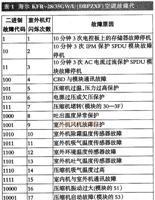 倍他暖壁挂炉EF故障代码及解决方法（了解倍他暖壁挂炉EF故障代码和常见问题）  第1张