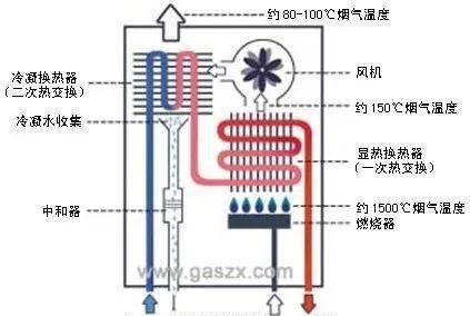 如何修理热水器报警E5问题（解决家用热水器报警E5故障的实用方法）  第1张