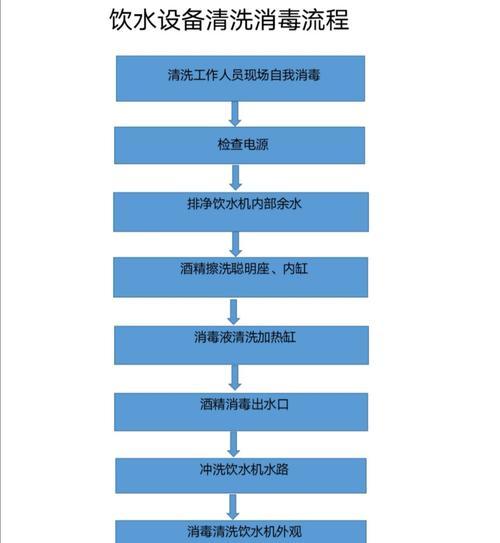 如何使用即时饮水机清洗杨梅（简易方法教你轻松清洗杨梅）  第1张