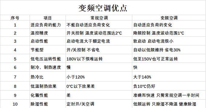 空调制热效果差的原因分析（探究空调制热效果不佳的主要原因及解决办法）  第1张