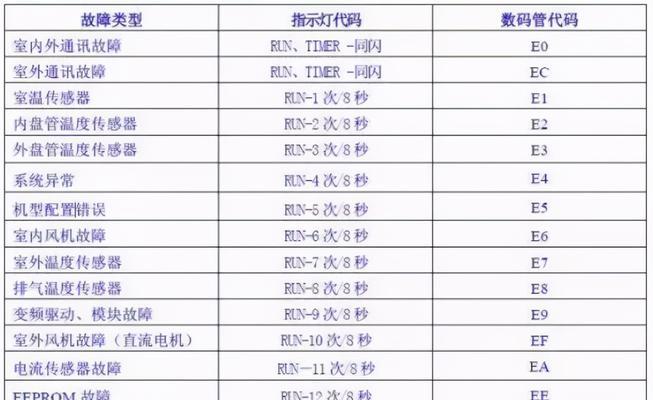 集成灶烟道更换方法（一步步教你更换集成灶烟道）  第1张