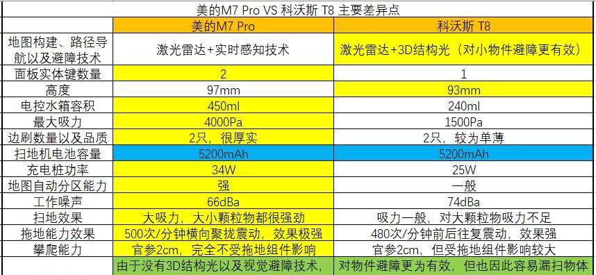 欧派油烟机震动原因解析（探究欧派油烟机震动的成因及解决方法）  第1张