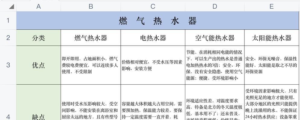 插头自动跳闸的原因及解决方法（电热水器插头自动跳闸的主要原因和有效解决方法）  第1张